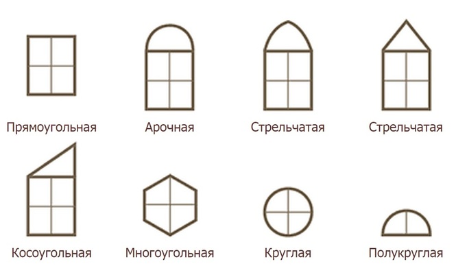 Изготовление деревянных окон в Костроме